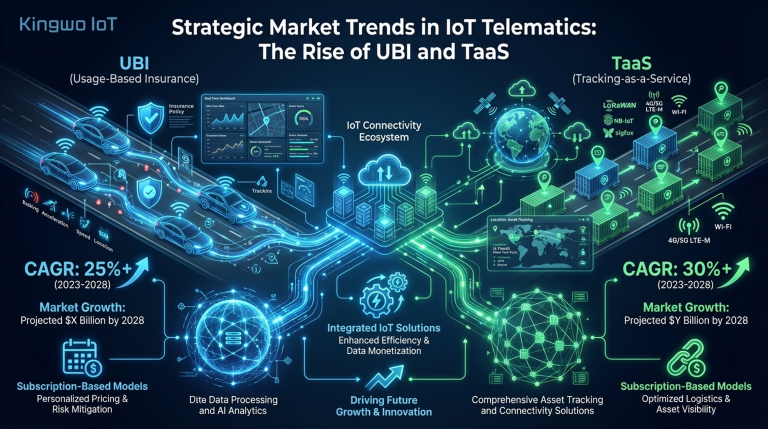 Strategic Market Trends in IoT Telematics: The Rise of UBI and TaaS Featured Image