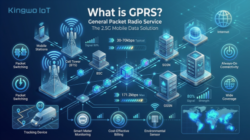 What is GPRS? Featured Image