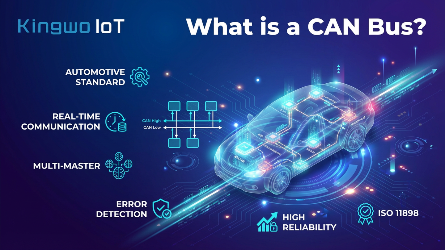What is a CAN Bus? Featured Image