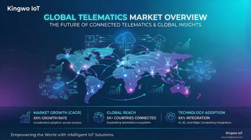 Global Telematics Market Overview Featured Image