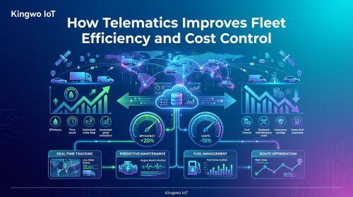 How Telematics Improves Fleet Efficiency and Cost Control Featured Image